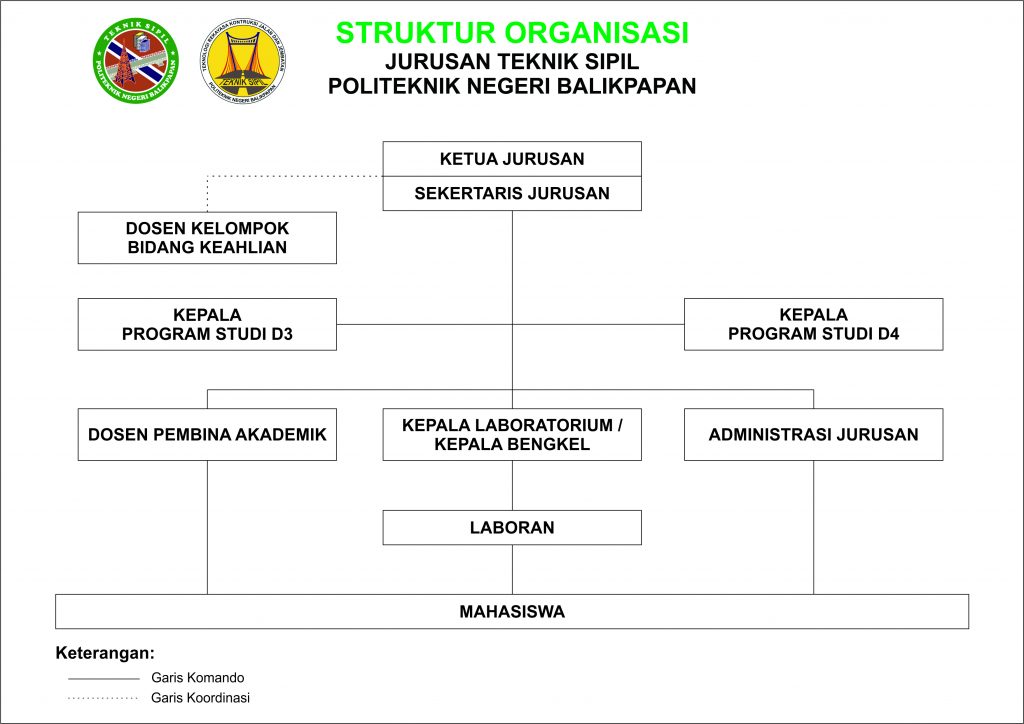 Struktur Organisasi Jurusan \u2013 Teknik Sipil